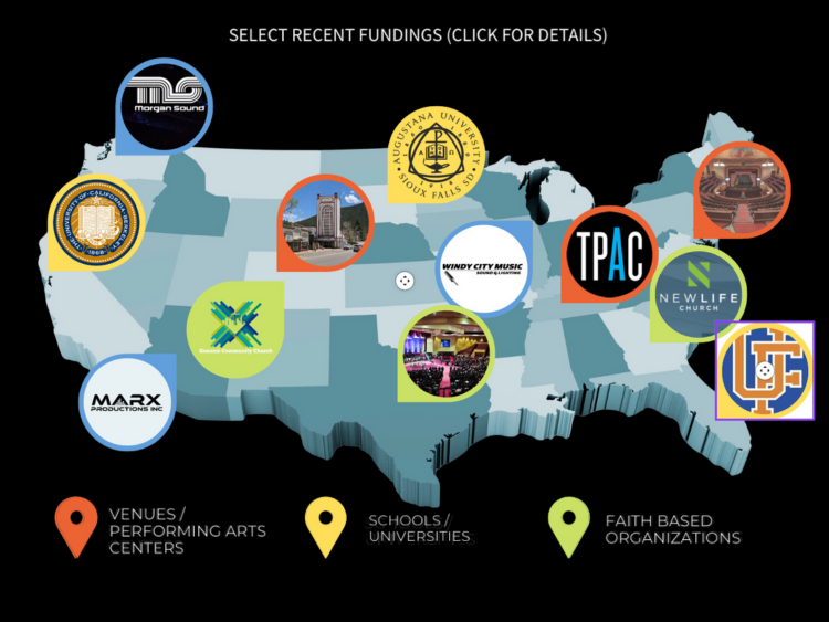 recent fundings graphic